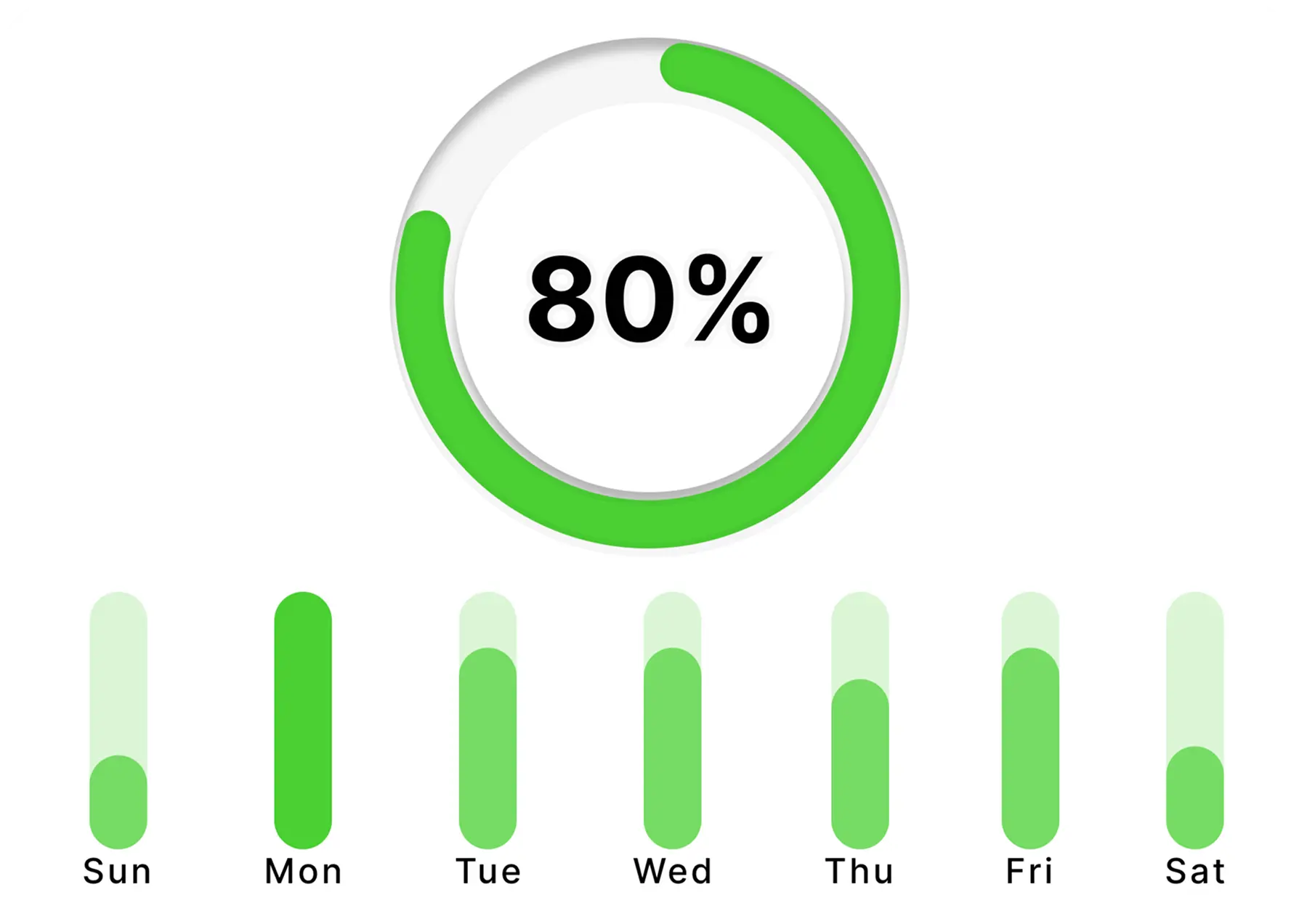 Productivity stats