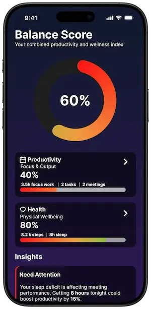 Balance Score Dashboard